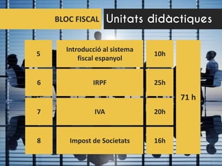 BLOC FISCAL Unitats didàctiques
Introducció al sistema
fiscal espanyol
Impost de Societats
IRPF
IVA
5
6
7
8
10h
25h
20h
16h
71 h
 