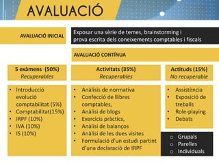 o Grupals
o Parelles
o Individuals
5 exàmens (50%)
Recuperables
AVALUACIÓ
Activitats (35%)
Recuperables
AVALUACIÓ INICIAL
AVALUACIÓ CONTÍNUA
• Anàlisis de normativa
• Confecció de llibres
comptables,
• Anàlisi de blogs
• Exercicis pràctics,
• Anàlisi de balanços
• Anàlisi de les dues visites
• Formulació d’un estudi partint
d’una declaració de IRPF
• Introducció
evolució
comptabilitat (5%)
• Comptabilitat(15%)
• IRPF (10%)
• IVA (10%)
• IS (10%)
Actituds (15%)
No recuperable
• Assistència
• Exposició de
treballs
• Role-playing
• Debats
Exposar una sèrie de temes, brainstorming i
prova escrita dels coneixements comptables i fiscals
 
