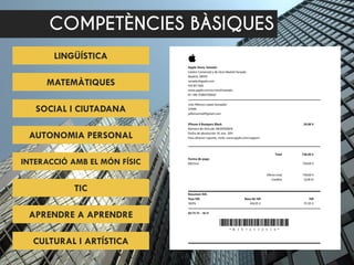 COMPETÈNCIES BÀSIQUES
CULTURAL I ARTÍSTICA
APRENDRE A APRENDRE
TIC
INTERACCIÓ AMB EL MÓN FÍSIC
AUTONOMIA PERSONAL
SOCIAL I CIUTADANA
MATEMÀTIQUES
LINGÜÍSTICA
 