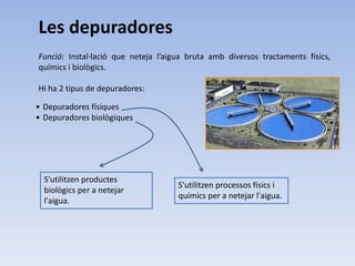 Les depuradores
Funció: Instal·lació que neteja l’aigua bruta amb diversos tractaments físics,
químics i biològics.
Hi ha 2 tipus de depuradores:
S'utilitzen productes
biològics per a netejar
l'aigua.
S'utilitzen processos físics i
químics per a netejar l'aigua.
• Depuradores físiques
• Depuradores biològiques
 