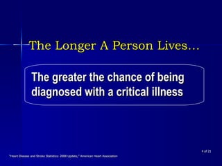 The Longer A Person Lives…  of 21 The greater the chance of being diagnosed with a critical illness  “ Heart Disease and Stroke Statistics: 2008 Update,” American Heart Association 