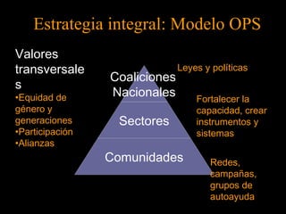 Estrategia integral: Modelo OPS 
Coaliciones 
Nacionales 
Sectores 
Leyes y políticas 
Comunidades 
Fortalecer la 
capacidad, crear 
instrumentos y 
sistemas 
Redes, 
campañas, 
grupos de 
autoayuda 
Valores 
transversale 
s• 
Equidad de 
género y 
generaciones 
•Participación 
•Alianzas 
 