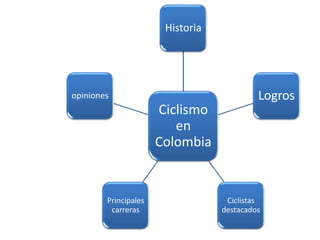 Ciclismo
en
Colombia
Historia
Logros
Ciclistas
destacados
Principales
carreras
opiniones
 