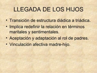 LLEGADA DE LOS HIJOS Transición de estructura diádica a triádica. Implica redefinir la relación en términos maritales y sentimentales. Aceptación y adaptación al rol de padres. Vinculación afectiva madre-hijo. 