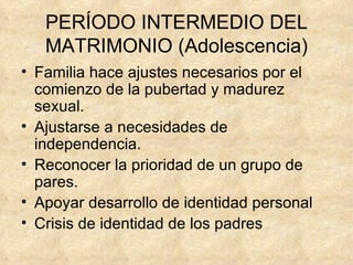 PERÍODO INTERMEDIO DEL MATRIMONIO (Adolescencia) Familia hace ajustes necesarios por el comienzo de la pubertad y madurez sexual. Ajustarse a necesidades de independencia. Reconocer la prioridad de un grupo de pares. Apoyar desarrollo de identidad personal Crisis de identidad de los padres 
