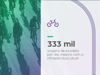 viagens de bicicleta
por dia, mesmo com a
infraestrutura atual
333 mil
 