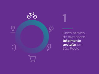 Único serviço
de bike share
totalmente
gratuíto em
São Paulo
1
 