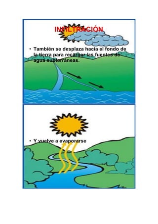Ciclo del agua