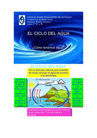 Ciclo del agua