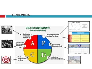 Ciclo PDCA

 