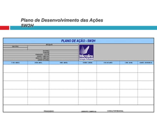 Plano de Desenvolvimento das Ações
5W2H

 