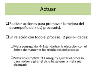 Meta Conseguida Ciclo phva | PPTX