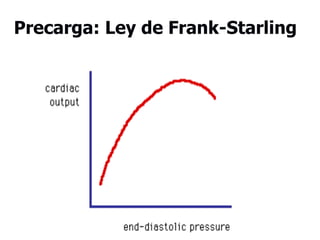 Precarga: Ley de Frank-Starling
 