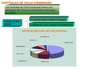 CENTRALES DE CICLO COMBINADO Las Centrales de Ciclo Combinado tienen una aportación del 12% en la Generación de Energía en el País La primera como Central Turbogas La Segunda como Central Termoeléctrica Operan en dos etapas 