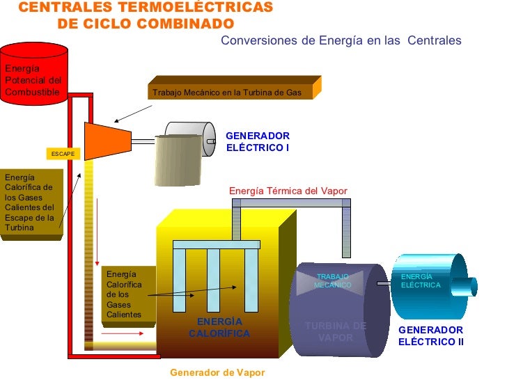 Ciclo Combinado