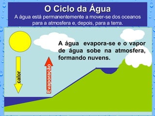 O Ciclo da Água A água está permanentemente a mover-se dos oceanos para a atmosfera e, depois, para a terra. Evaporação A água  evapora-se e o vapor de água sobe na atmosfera, formando nuvens. calor 