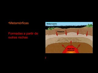 Metamórficas Formadas a partir de outras rochas 