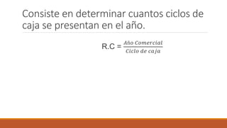 Consiste en determinar cuantos ciclos de
caja se presentan en el año.
R.C =
𝐴ñ𝑜 𝐶𝑜𝑚𝑒𝑟𝑐𝑖𝑎𝑙
𝐶𝑖𝑐𝑙𝑜 𝑑𝑒 𝑐𝑎𝑗𝑎
 