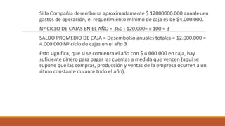 Si la Compañía desembolsa aproximadamente $ 12000000.000 anuales en
gastos de operación, el requerimiento mínimo de caja es de $4.000.000.
Nº CICLO DE CAJAS EN EL AÑO = 360 : 120,000= x 100 = 3
SALDO PROMEDIO DE CAJA = Desembolso anuales totales = 12.000.000 =
4.000.000 Nº ciclo de cajas en el año 3
Esto significa, que si se comienza el año con $ 4.000.000 en caja, hay
suficiente dinero para pagar las cuentas a medida que vencen (aquí se
supone que las compras, producción y ventas de la empresa ocurren a un
ritmo constante durante todo el año).
 