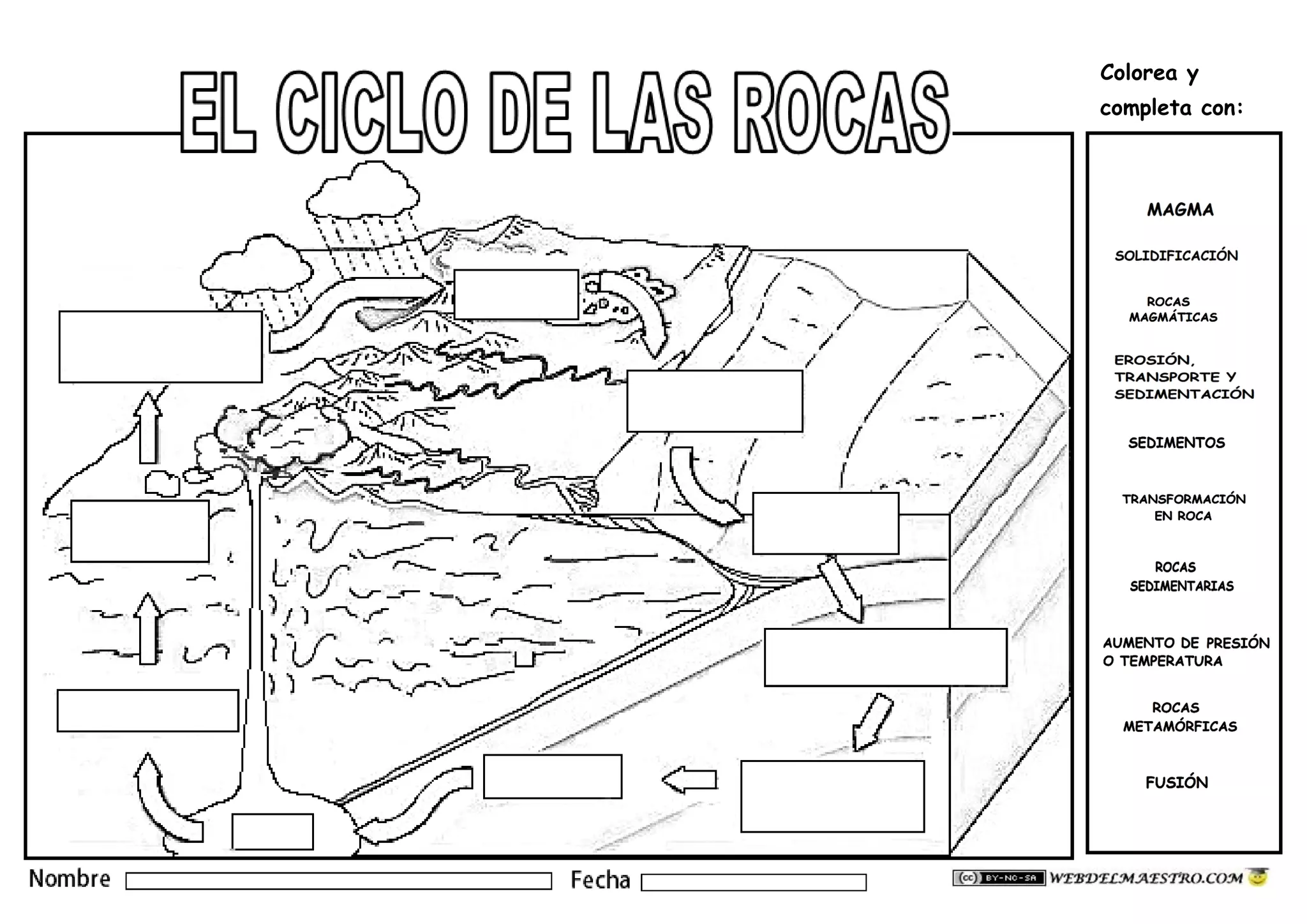 Hoja De Trabajo De Laboratorio Sobre El Ciclo De Las Rocas Con Crayones