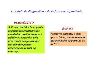 A Tropa caminha bem, porém
as patrulhas realizam suas
atividades restritas ao local e
cidade; e se percebe, pela
progressão dos jovens, que
eles têm tido poucas
experiências de vida na
natureza.
Promover durante, o ciclo
que se inicia, um incremento
das atividades de patrulha ao
ar livre
DIAGNÓSTICO
ÊNFASE
Exemplo de diagnóstico e da ênfase correspondente
 