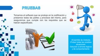 Tomamos el software que se produjo en la codificación y
probamos todas las partes y procesos del mismo, para
asegurarnos que cumple con los requisitos que se
habían especificado.
-Ensamble de módulos
-Probar todas las posibles
situaciones
-Solución a errores lógicos
y de comportamiento
 
