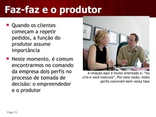 Ciclo De Vida Das Empresas - Aula 6