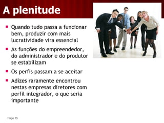 Ciclo De Vida Das Empresas - Aula 6