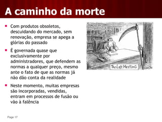 Ciclo De Vida Das Empresas - Aula 6