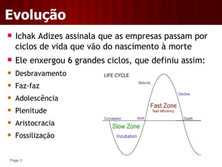 Ciclo De Vida Das Empresas - Aula 6