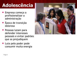 Ciclo De Vida Das Empresas - Aula 6