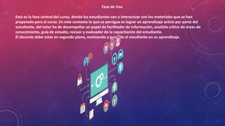 Fase de Uso
Esta es la fase central del curso, donde los estudiantes van a interactuar con los materiales que se han
preparado para el curso. En este contexto lo que se persigue es lograr un aprendizaje activo por parte del
estudiante, del tutor ha de desempeñar un papel de facilitador de información, analista critico de áreas de
conocimiento, guía de estudio, revisor y evaluador de la capacitación del estudiante.
El docente debe estar en segundo plano, motivando y guiando al estudiante en su aprendizaje.
 