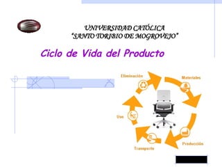 UNIVERSIDAD CATÓLICA “SANTO TORIBIO DE MOGROVEJO” Ciclo de Vida del Producto 