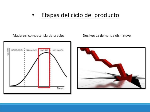 Ciclo de-vida-del-producto (2)