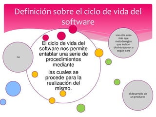 Ciclo de-vida-del-software-80150943