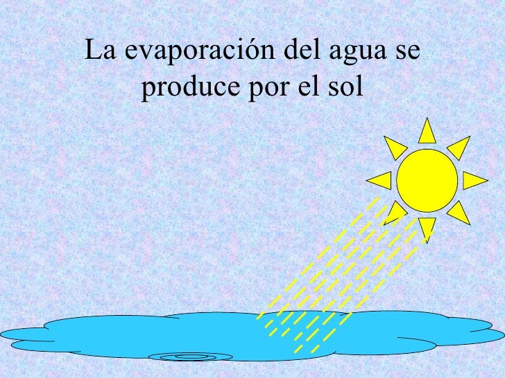 Ciclo Del Agua