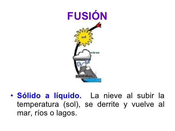 Ciclo Del Agua