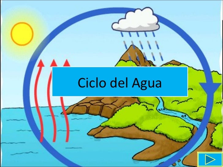 Resultado de imagen para ciclo del agua para niÃ±os slideshare