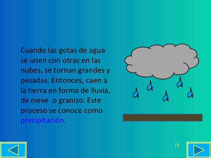 Ciclo Del Agua Power Point