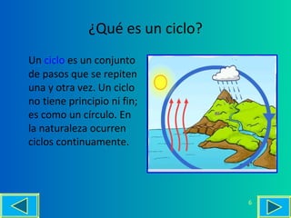 ¿Qué es un ciclo?
Un ciclo es un conjunto
de pasos que se repiten
una y otra vez. Un ciclo
no tiene principio ni fin;
es como un círculo. En
la naturaleza ocurren
ciclos continuamente.
6
 