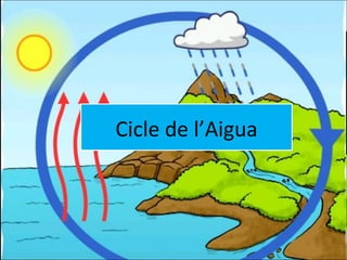 Cicle de l’Aigua 