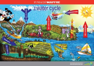 Póster del Ciclo del Agua y la Ecopatrulla (en inglés)