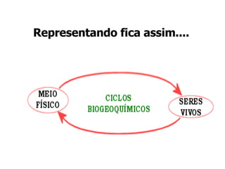 Representando fica assim.... 