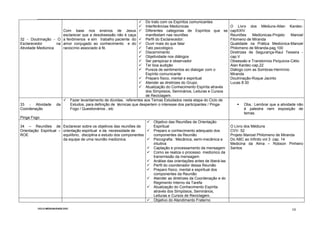 CICLO-MEDIUNUDADE.DOC
10
32 - Doutrinação - O
Esclarecedor na
Atividade Mediúnica
Com base nos ensinos de Jesus
esclarecer que a desobsessão não é caça
a fenômenos e sim trabalho paciente do
amor conjugado ao conhecimento e do
raciocínio associado à fé.
Do trato com os Espíritos comunicantes
Interferências Mediúnicas
Diferentes categorias de Espíritos que se
manifestam nas reuniões
Perfil do Esclarecedor:
Ouvir mais do que falar
Tato psicológico
Discernimento
Objetividade nos diálogos
Ser perspicaz e observador
Ter boa audição
Pureza de sentimentos ao dialogar com o
Espírito comunicante
Preparo físico, mental e espiritual
Atender as diretrizes do Grupo.
Atualização do Conhecimento Espírita através
dos Simpósios, Seminários, Leituras e Cursos
de Reciclagem.
O Livro dos Médiuns-Allan Kardec-
capXXIV
Reuniões Mediúnicas-Projeto Manoel
Filomeno de Miranda
Qualidade na Prática Mediúnica-Manoel
Philomeno de Miranda-pag.100
Diretrizes de Segurança-Raul Teixeira -
cap.V
Obsessão e Transtornos Psíquicos-Célio
Alan Kardec-cap,22
Diálogo com as Sombras-Hermínio
Miranda
Doutrinação-Roque Jacinto
Lucas 8:30
33 - Atividade da
Coordenação
Pinga Fogo
Fazer levantamento de dúvidas, referentes aos Temas Estudados nesta etapa do Ciclo de
Estudos, para definição de técnicas que despertem o interesse dos participantes / Pinga-
Fogo / Questionários , etc
Obs.: Lembrar que a atividade não
é palestra nem exposição de
temas.
34 – Reuniões de
Orientação Espiritual –
ROE
Esclarecer sobre os objetivos das reuniões de
orientação espiritual e da necessidade de
equilíbrio, disciplina e estudo dos componentes
da equipe de uma reunião mediúnica.
Objetivo das Reuniões de Orientação
Espiritual
Preparo e conhecimento adequado dos
componentes da Reunião
Psicografia : Mecânica, semi-mecânica e
intuitiva
Captação e processamento da mensagem
Como se realiza o processo mediúnico da
transmissão da mensagem
Análise das orientações antes de liberá-las
Perfil do coordenador dessa Reunião
Preparo físico, mental e espiritual dos
componentes da Reunião
Atender as diretrizes da Coordenação e do
Regimento Interno da Tarefa
Atualização do Conhecimento Espírita
através dos Simpósios, Seminários,
Leituras e Cursos de Reciclagem.
O Livro dos Médiuns
CVV- 52
Projeto Manoel Philomeno de Miranda
Do ABC ao Infinito vol 3 cap. 14
Medicina da Alma – Robson Pinheiro
Santos
Objetivo do Atendimento Fraterno
 