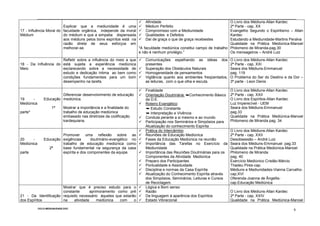 CICLO-MEDIUNUDADE.DOC
6
17 - Influência Moral do
Médium
Explicar que a mediunidade é uma
faculdade orgânica, independe da moral
do médium e que a simpatia dispensada
aos médiuns pelos bons espíritos está na
razão direta de seus esforços em
melhorar-se.
Afinidade
Médium Perfeito
Compromisso com a Mediunidade
Qualidades e Defeitos
Daí de graça o que de graça recebestes
"A faculdade mediúnica constitui campo de trabalho
e não é nenhum privilégio."
O Livro dos Médiuns-Allan Kardec
2ª Parte - cap, XX
Evangelho Segundo o Espiritismo – Allan
Kardec
Estudando a Mediunidade-Martins Peralva
Qualidade na Prática Mediúnica-Manoel
Philomeno de Miranda-pag.30
Os mensageiros – André Luiz
18 - Da Influência do
Meio
Refletir sobre a influência do meio a que
está sujeita a experiência mediúnica
esclarecendo sobre a necessidade de
estudo e dedicação íntima ao bem como
condições fundamentais para um bom
desempenho na tarefa.
Comunicações espelhando as idéias dos
presentes
Superação dos Obstáculos Naturais
Homogeneidade de pensamentos
Vigilância quanto aos ambientes freqüentados,
as leituras, com o que olha e escuta.
O Livro dos Médiuns-Allan Kardec
2ª Parte - cap, XXI
Seara dos Médiuns-Emmanuel
pag. 119
O Problema do Ser do Destino e da Dor –
3ª parte - Leon Denis
19 - Educação
Mediúnica
1ª
parte*
Diferenciar desenvolvimento de educação
mediúnica.
Mostrar a importância e a finalidade do
trabalho de educação mediúnica
embasado nas diretrizes da codificação
kardequiana.
Finalidade
Orientação Doutrinária: ¯Conhecimento Básico
da D.E.
Roteiro Evangélico:
¯ Estudo Constante
¯ Interpretação e Vivência
Conduta perante a si mesmo e ao mundo
Participação nos Seminários e Simpósios para
Atualização do conhecimento Espírita
O Livro dos Médiuns-Allan Kardec
2ª Parte - cap, XXII
O Livro dos Espíritos-Allan Kardec
Luz Imperecível - UEM
Seara dos Médiuns-Emmanuel
pag.33
Qualidade na Prática Mediúnica-Manoel
Philomeno de Miranda pag. 34
20 - Educação
Mediúnica
2ª
parte
Promover uma reflexão sobre as
exigências doutrinário-evangélico no
trabalho de educação mediúnica como
base fundamental na segurança da casa
espírita e dos componentes da equipe.
Prática do Intercâmbio
Reuniões de Educação Mediúnica
Fases da Educação Mediúnica na reunião
Importância das Tarefas no Exercício da
Mediunidade
Importância das Reuniões Doutrinárias para os
Componentes da Atividade Mediúnica
Preparo dos Participantes
Pontualidade e Assiduidade
Disciplina e normas da Casa Espírita
Atualização do Conhecimento Espírita através
dos Simpósios, Seminários, Leituras e Cursos
de Reciclagem.
O Livro dos Médiuns-Allan Kardec
2ª Parte - cap, XXII
Desobsessão – André Luiz
Seara dos Médiuns-Emmanuel pag.33
Qualidade na Prática Mediúnica-Manoel
Philomeno de Miranda
pag. 40
Exercício Mediúnico Cristão-Márcio
Thadeu Pires-cap.
Médiuns e Mediunidades-Vianna Carvalho-
cap;XVI
Oferenda-Joanna de Ângellis-
cap.Educação Mediúnica
21 - Da Identificação
dos Espíritos
Mostrar que é preciso estudo para o
constante aprimoramento como pré
requisito necessário àqueles que estarão
na atividade mediúnica com o
Lógica e Bom senso
Razão
Da linguagem à aparência dos Espíritos
Estado Vibracional
O Livro dos Médiuns-Allan Kardec
2ª Parte - cap, XXIV
Qualidade na Prática Mediúnica-Manoel
 