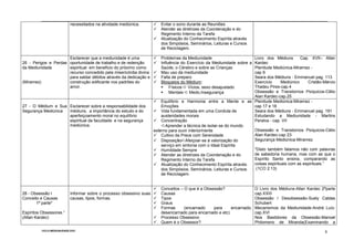 CICLO-MEDIUNUDADE.DOC
8
necessitados na atividade mediúnica. Evitar o sono durante as Reuniões
Atender as diretrizes da Coordenação e do
Regimento Interno da Tarefa
Atualização do Conhecimento Espírita através
dos Simpósios, Seminários, Leituras e Cursos
de Reciclagem.
26 - Perigos e Perdas
da Mediunidade
(Miramez)
Esclarecer que a mediunidade é uma
oportunidade de trabalho e de redenção
espiritual em beneficio do próximo como
recurso concedido pela misericórdia divina
para saldar débitos através da dedicação e
construção edificante nos padrões do
amor.
Problemas da Mediunidade
Influência do Exercício da Mediunidade sobre a
Saúde, o Cérebro e sobre as Crianças
Mau uso da mediunidade
Falta de preparo
Bloqueios do Médium:
Físicos Á Vícios, sexo desajustado
Mentais Á Medo,Insegurança
Livro dos Médiuns Cap. XVII– Allan
Kardec
Plenitude Mediúnica-Miramez -
cap 9
Seara dos Médiuns - Emmanuel pag. 113
Exercício Mediúnico Cristão-Márcio
Thadeu Pires-cap.4
Obsessão e Transtornos Psíquicos-Célio
Alan Kardec-cap.25
27 - O Médium e Sua
Segurança Mediúnica
Esclarecer sobre a responsabilidade dos
médiuns, a importância do estudo e do
aperfeiçoamento moral no equilíbrio
espiritual da faculdade e na segurança
mediúnica.
Equilíbrio e Harmonia entre a Mente e as
Emoções
Vida fundamentada em uma Conduta de
austeridades morais
Concentração
ÁAprender a técnica de isolar-se do mundo
externo para ouvir interiormente
Cultivo da Prece com Serenidade
DisposiçãoÁAfeiçoar-se à valorização do
serviço em sintonia com o Ideal Espírita
Humildade Sempre
Atender as diretrizes da Coordenação e do
Regimento Interno da Tarefa
Atualização do Conhecimento Espírita através
dos Simpósios, Seminários, Leituras e Cursos
de Reciclagem.
Plenitude Mediúnica-Miramez -
cap 17 e 18
Seara dos Médiuns - Emmanuel pag. 191
Estudando a Mediunidade - Martins
Peralva - cap. VII
Obsessão e Transtornos Psíquicos-Célio
Alan Kardec-cap 23
Segurança Mediúnica-Miramez
"Disto também falamos não com palavras
de sabedoria humana, mas com as que o
Espírito Santo ensina, comparando as
coisas espirituais com as espirituais.”
(1CO 2:13)
28 - Obsessão I
Conceito e Causas
1ª parte*
Espíritos Obsessores.”
(Allan Kardec)
Informar sobre o processo obsessivo suas
causas, tipos, formas.
Conceitos – O que é a Obsessão?
Causas
Tipos
Graus
Formas (encarnado para encarnado;
desencarnado para encarnado e etc)
Processo Obsessivo
Quem é o Obsessor?
O Livro dos Médiuns-Allan Kardec 2ªparte
cap.XXIII
Obsessão / Desobsessão-Suely Caldas
Schubert
Mecanismos da Mediunidade-André Luíz-
cap.XVI
Nos Bastidores da Obsessão-Manoel
Philomeno de Miranda(Examinando a
 