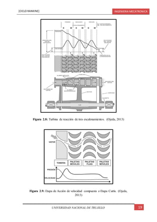 [CICLO RANKINE] INGENIERIA MECATRONICA
19UNIVERSIDAD NACIONAL DE TRUJILLO
Figura 2.8: Turbina de reacción de tres escalonamientos. (Ojeda, 2013)
Figura 2.9: Etapa de Acción de velocidad compuesta o Etapa Curtis. (Ojeda,
2013)
 