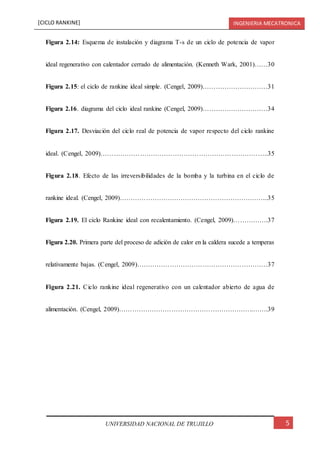 [CICLO RANKINE] INGENIERIA MECATRONICA
5UNIVERSIDAD NACIONAL DE TRUJILLO
Figura 2.14: Esquema de instalación y diagrama T-s de un ciclo de potencia de vapor
ideal regenerativo con calentador cerrado de alimentación. (Kenneth Wark, 2001)……30
Figura 2.15: el ciclo de rankine ideal simple. (Cengel, 2009)…………………………31
Figura 2.16. diagrama del ciclo ideal rankine (Cengel, 2009)…………………………34
Figura 2.17. Desviación del ciclo real de potencia de vapor respecto del ciclo rankine
ideal. (Cengel, 2009)…………………………………………………………………..35
Figura 2.18. Efecto de las irreversibilidades de la bomba y la turbina en el ciclo de
rankine ideal. (Cengel, 2009)…………………………………………………………...35
Figura 2.19. El ciclo Rankine ideal con recalentamiento. (Cengel, 2009)…………….37
Figura 2.20. Primera parte del proceso de adición de calor en la caldera sucede a temperas
relativamente bajas. (Cengel, 2009)……………………………………………………37
Figura 2.21. Ciclo rankine ideal regenerativo con un calentador abierto de agua de
alimentación. (Cengel, 2009)……………………………………………………..…….39
 