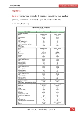 [CICLO RANKINE] INGENIERIA MECATRONICA
54UNIVERSIDAD NACIONAL DE TRUJILLO
ANEXOS
Anexo 2.1: Características principales de los equipos que conforman cada unidad de
generación, concerniente a la unidad TV3. (SHOUGANG GENERACIÓN
ELÉCTRICA S.A.A., s.f.)
 