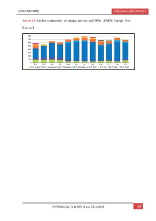 [CICLO RANKINE] INGENIERIA MECATRONICA
59UNIVERSIDAD NACIONAL DE TRUJILLO
Anexo 2.6. Gráfico comparativo de energía por mes en (GWh). (ENGIE Energía Perú
S.A., s.f.)
 